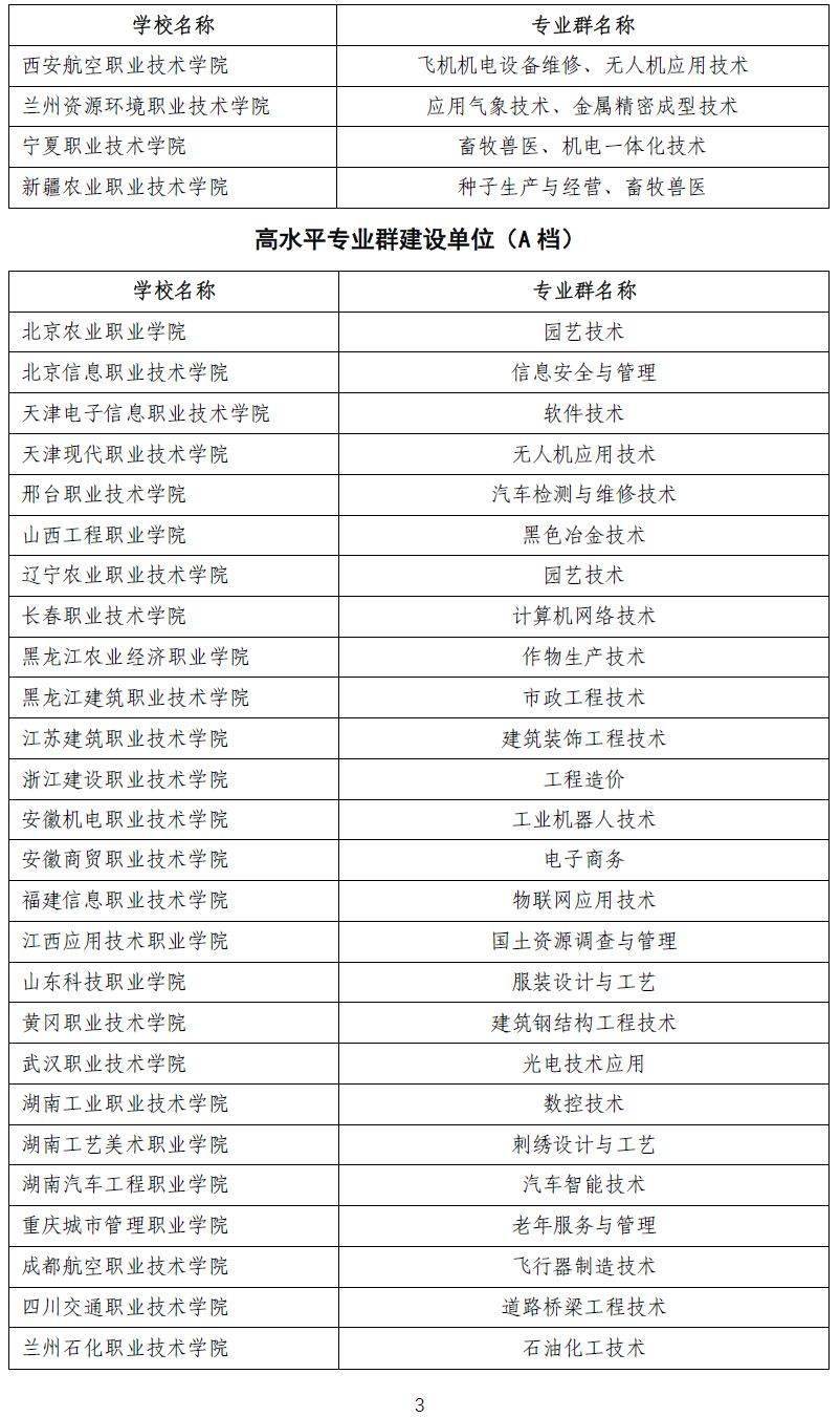 高職與?？频膮^別_?？婆c高職的區別_普通高職(?？?