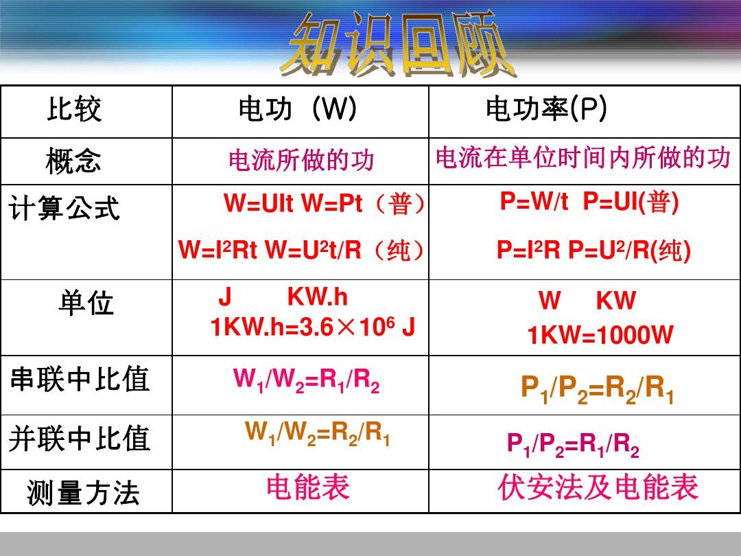 電路消耗的總功率公式_電功率與什么有關(guān)電路圖_家庭電器的總功率對(duì)家庭電路的影響