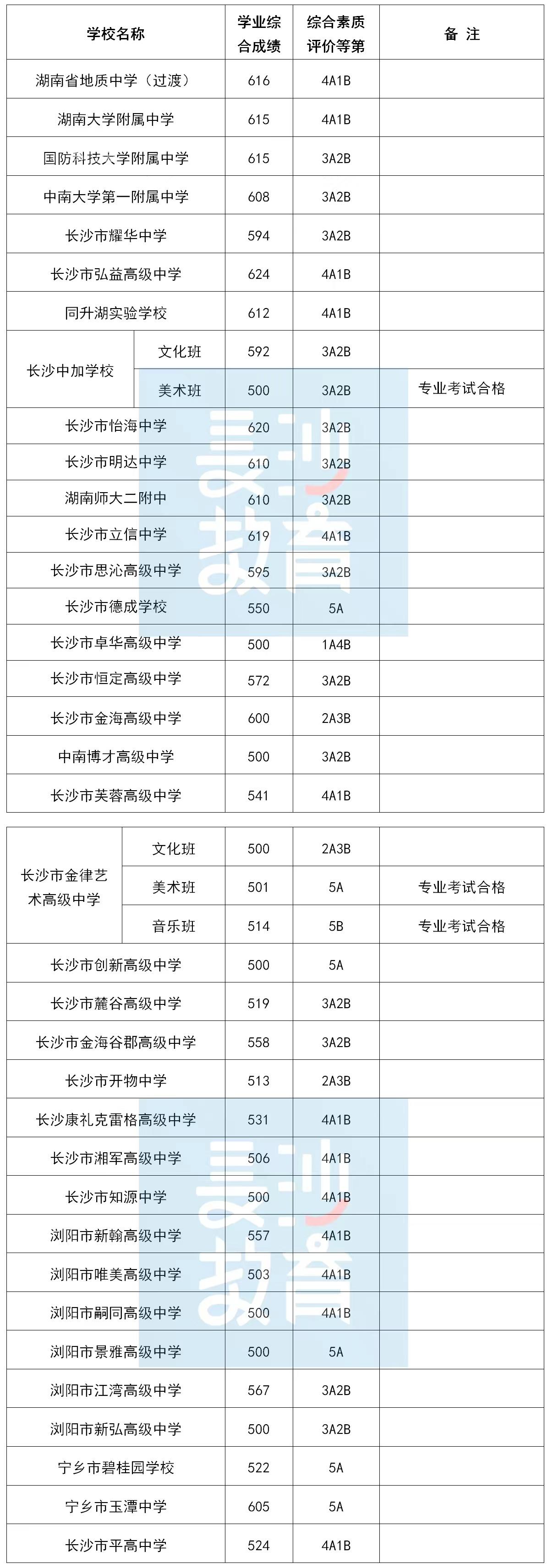 湖北高考二本分?jǐn)?shù)錄取_2023湖北大學(xué)錄取分?jǐn)?shù)線_2013年中南財經(jīng)大學(xué)在湖北錄取分?jǐn)?shù)線