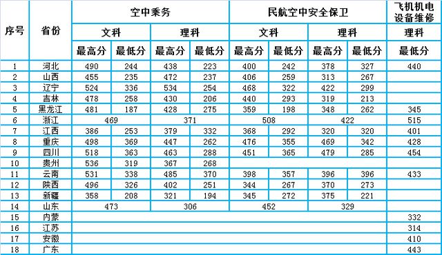 寧波技師學院分數錄取_2023山西旅游職業學院錄取分數線_山西能源學院2015錄取分數線