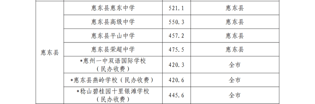 2021年廣東理工成人高考分?jǐn)?shù)_廣東理工職業(yè)學(xué)院分?jǐn)?shù)_2023廣東理工學(xué)院錄取分?jǐn)?shù)線