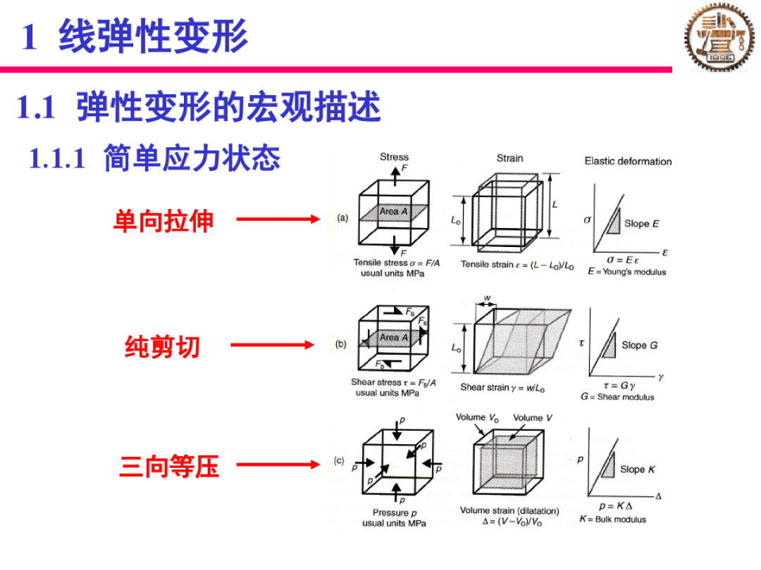 左手定則 科學探究 怎樣產生感應電流方向_彈力產生的條件和方向_彈力產生的原因和特點