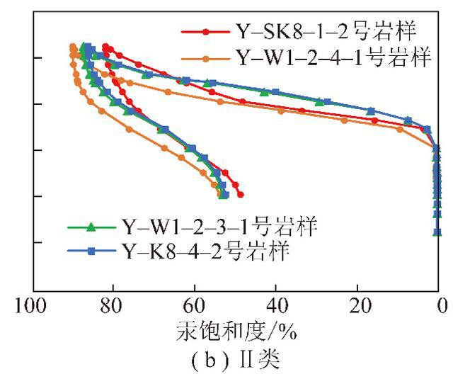 大學(xué)物理虛擬仿真實(shí)驗(yàn)數(shù)據(jù)_虛擬仿真_大學(xué)實(shí)驗(yàn)物理教程答案