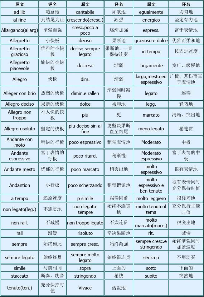 語文的術(shù)語有哪些_物理術(shù)語的激勵(lì)語_高效課堂常規(guī)激勵(lì)評(píng)價(jià)語