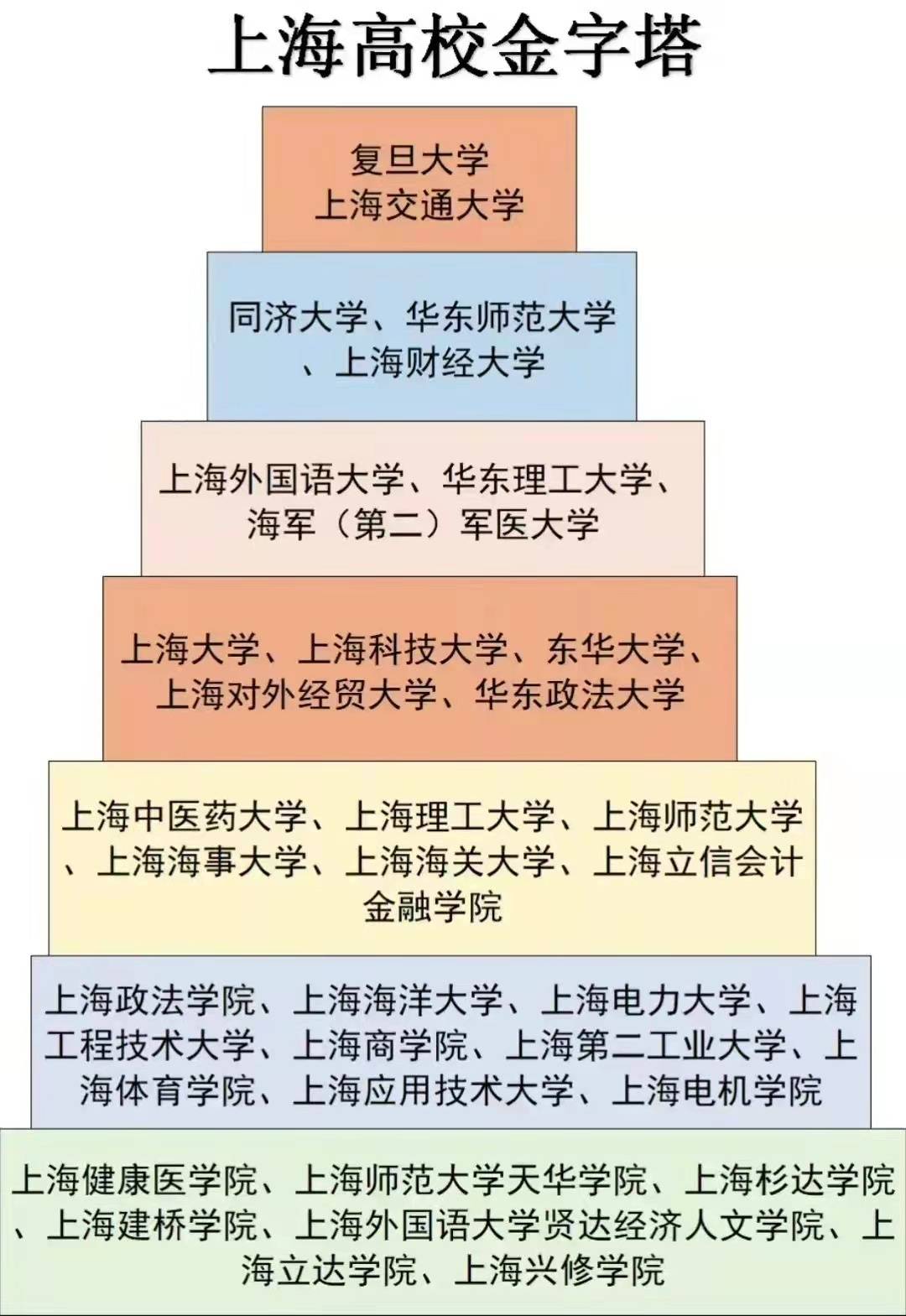 上海哪些學(xué)校可以專(zhuān)升本_上海專(zhuān)升本學(xué)校_上海哪些學(xué)校可以讀專(zhuān)升本
