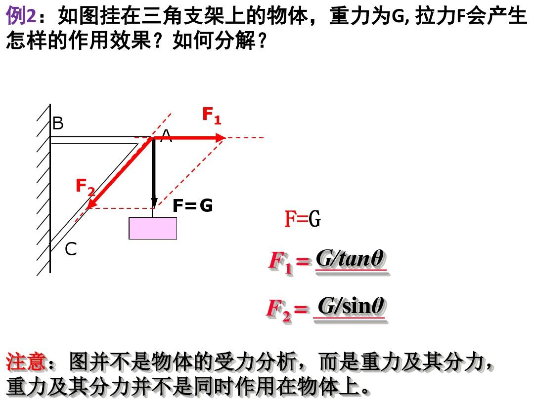 擴胸運動示意解說圖_小球所受彈力的示意圖_彈簧受彈力怎么判斷