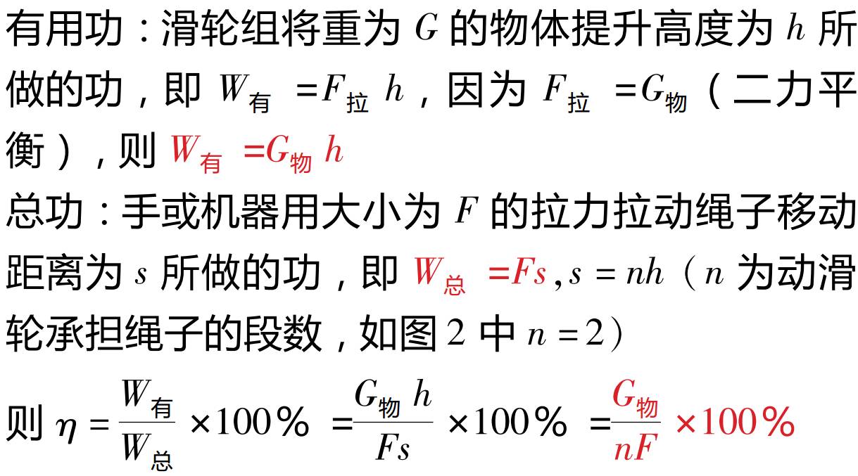滑輪組提升重物_滑輪提升重物的機(jī)械效率_用如圖所示的滑輪組提升重物
