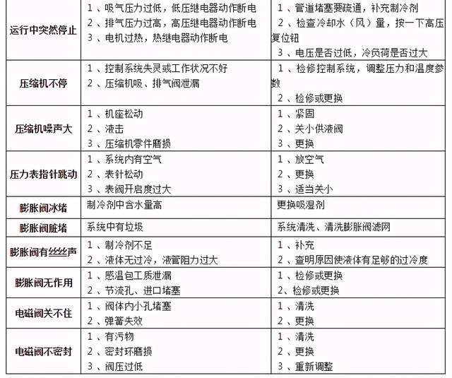 kb0控制與保護開關價格_kb0控制與保護開關_瞬時電流過大燒壞電器