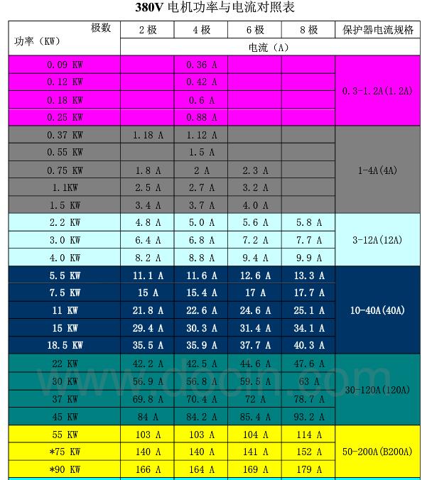 初中物理中考專題實驗探究教案_物理中電功率的符號_電物理功率表達式