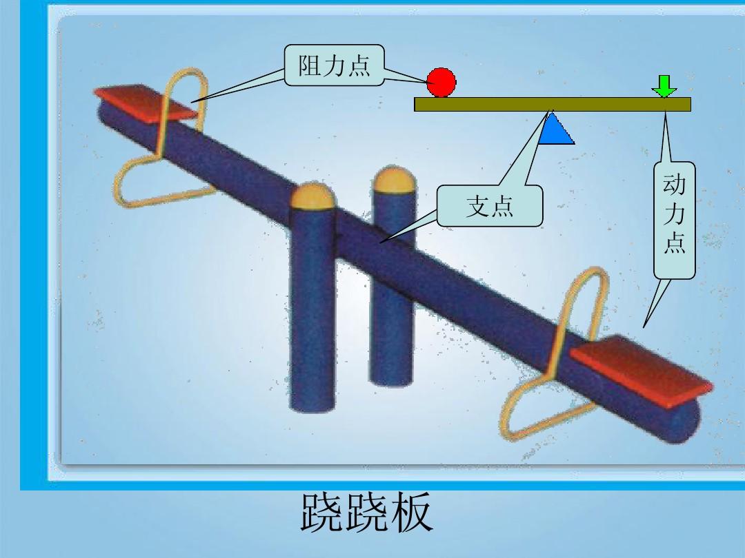 2016高三總復習領航卷物理_高三主題班會設計教案_二力平衡教學設計