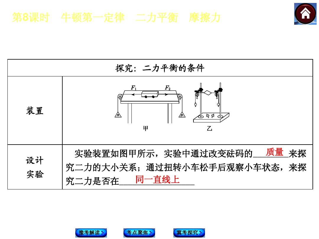 二力平衡實驗定滑輪的作用_焦耳定律實驗探究題_2016化學(xué)中考實驗探究題