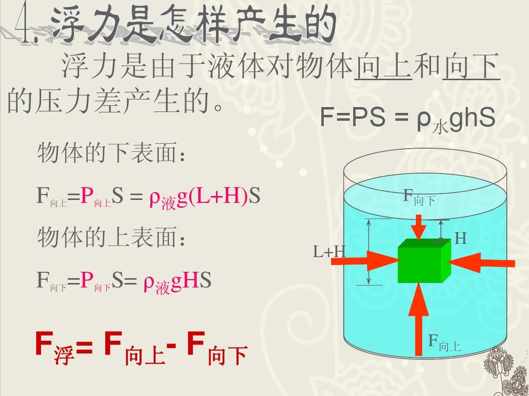 初中浮力壓強(qiáng)經(jīng)典80題含答案_初中物理液體壓強(qiáng)公式_八年級下冊物理浮力與壓強(qiáng)