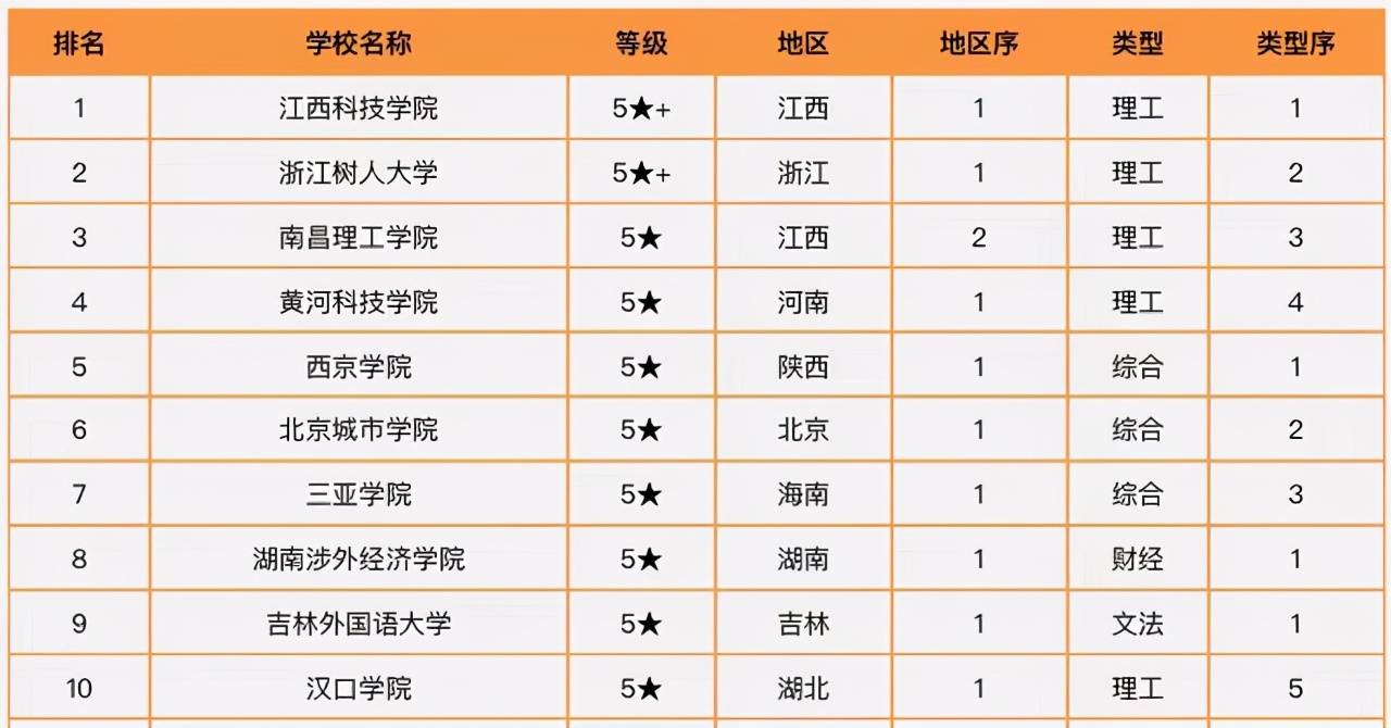 物理專業(yè)排名_拉夫堡大學qs排名_山東財經(jīng)大學2019年各專業(yè)