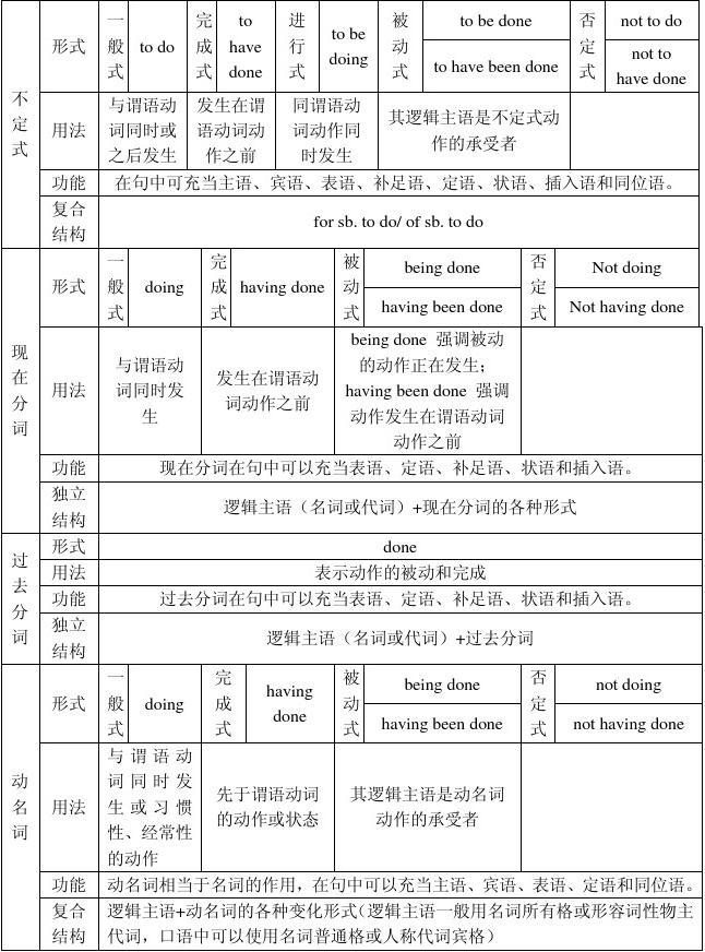 物理英文名詞形式_英語高考名詞考點_and主語一致