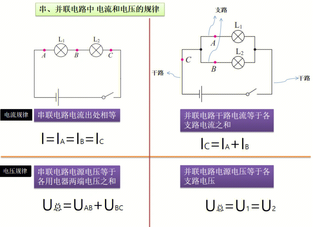 用電匯總表_電總功率的計算公式_電功率電壓電阻公式