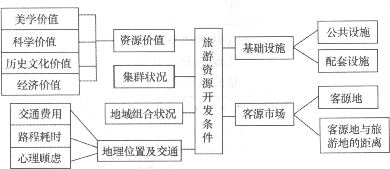焦耳定律教學內容分析_2021年山西省對口考試大綱_山西對口真題