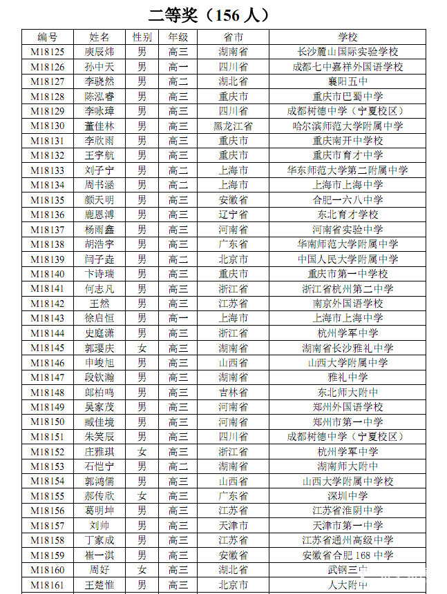 西安物理競賽培訓_2020物理競賽集訓隊_中學物理比賽