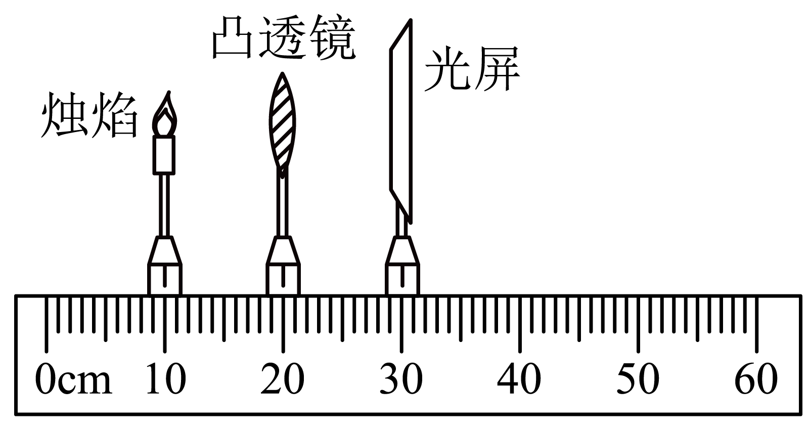滬粵版九年級上冊物理課本答案_八年級物理凸透鏡成像規(guī)律_九年級上冊物理粵滬版