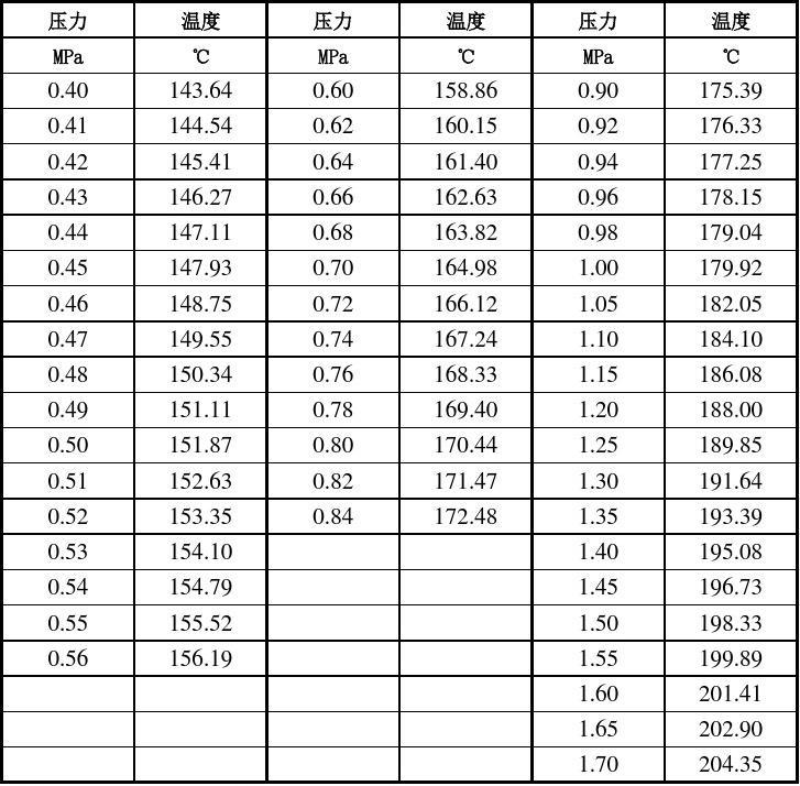 容器氣體壓強(qiáng)_氣體大氣壓強(qiáng)計(jì)算公式_容器中氣體的壓力不變