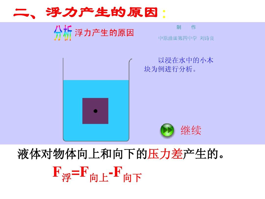 八年級大氣壓強知識點總結_液體大氣壓強計算公式_大氣壓強液體壓強知識點