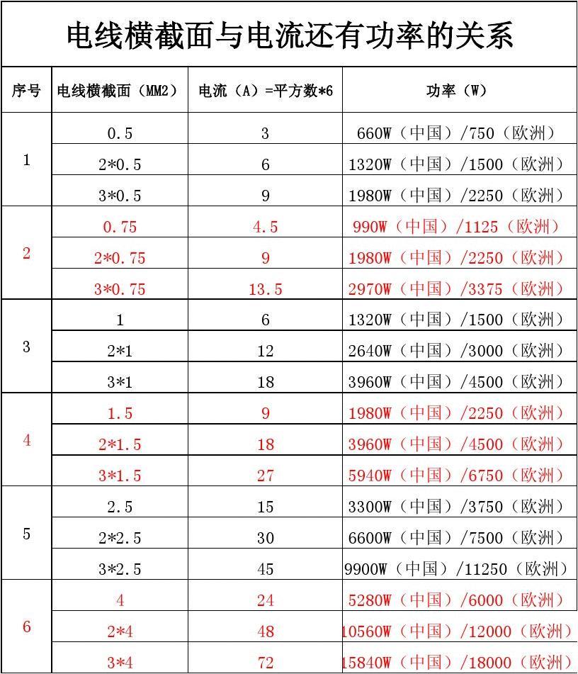 電功率計算公式的單位_電功率公式怎么算_電功率計算公式單位