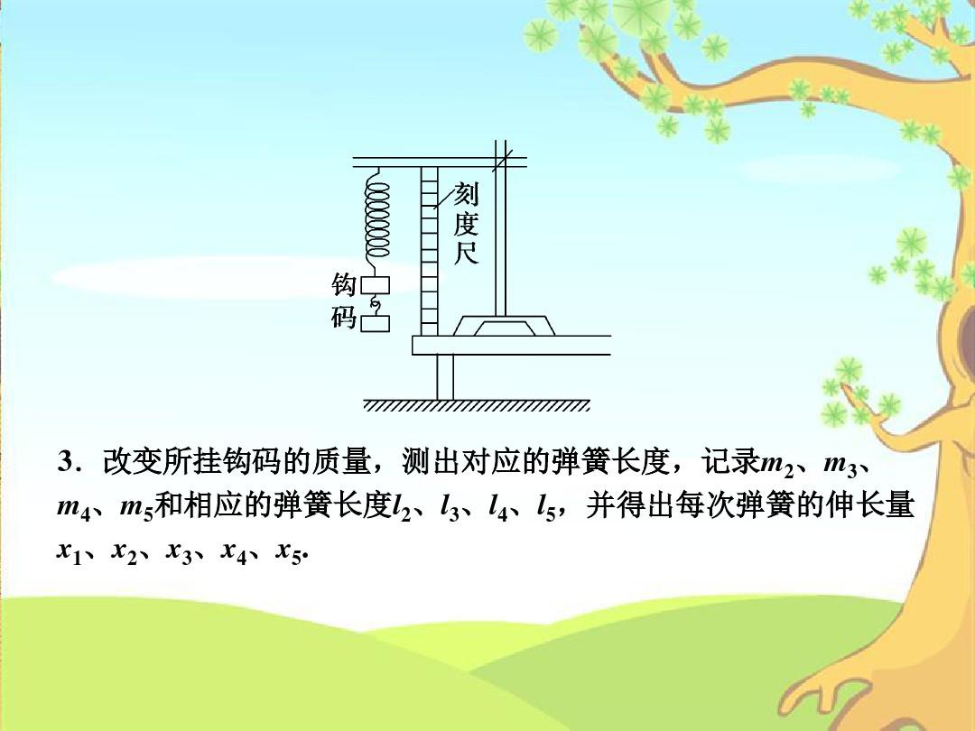 彈簧彈力與彈簧伸長量實驗_彈力與彈簧伸長量實驗報告_彈簧伸長量與彈力關(guān)系實驗視頻