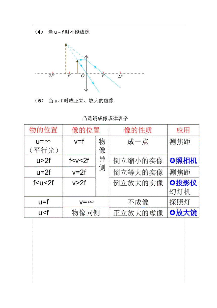 成像規(guī)律凸透鏡表格_凸透鏡成像的規(guī)律總結(jié)_凸透鏡成像規(guī)律模型