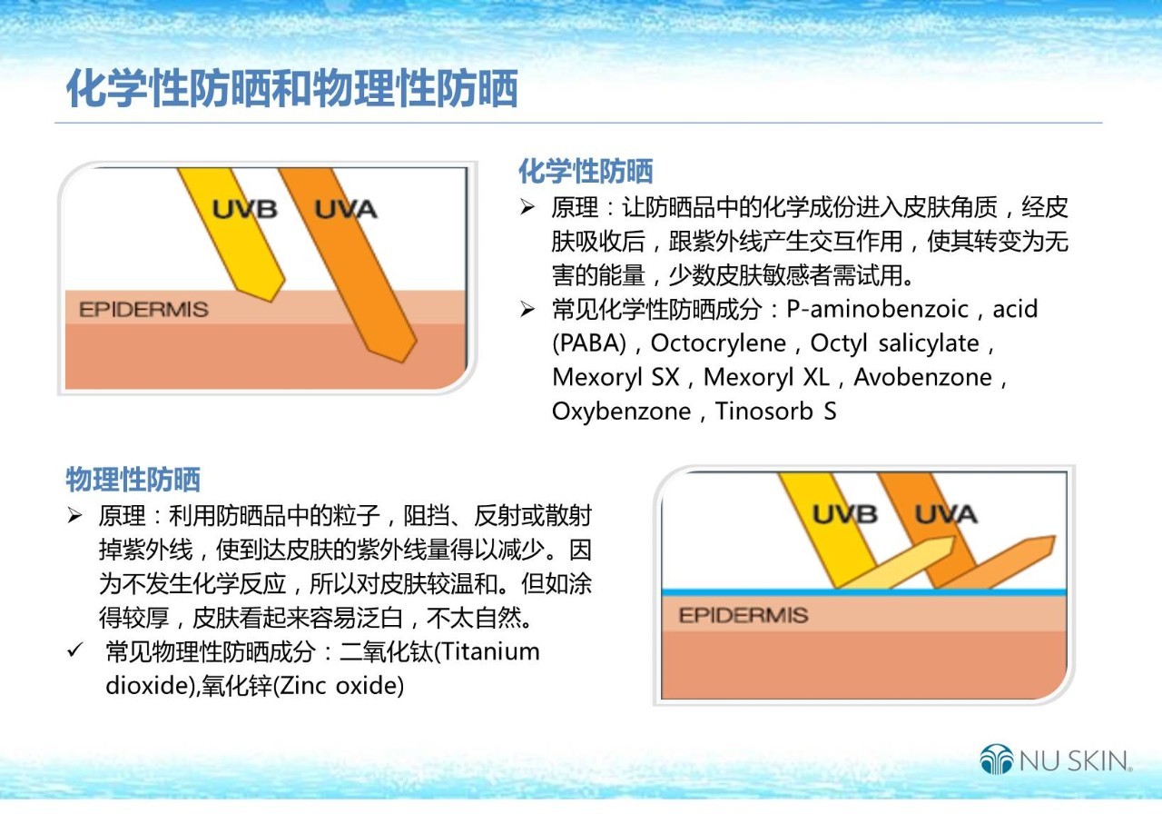 防曬化學物理安全知識_防曬的物理防護與化學防護_物理防曬化學防曬哪個安全