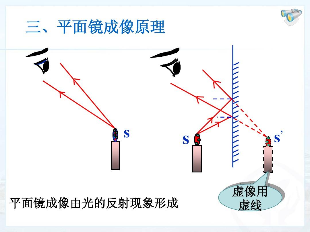 平面鏡成像實驗課視頻_平面鏡成像課程_七下科學平面鏡成像知識點