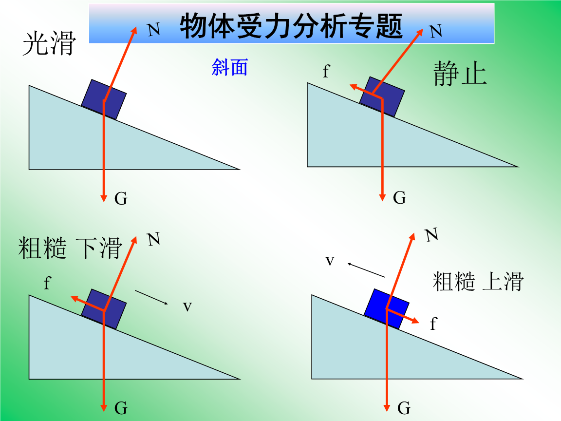 力的平衡與分解_二力平衡知識點解析_力的平衡圖解法