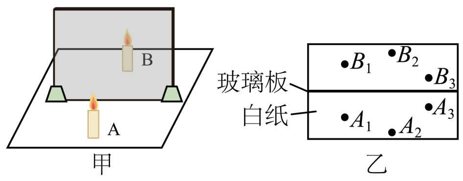 成像的實(shí)驗(yàn)_鏡面成像實(shí)驗(yàn)報(bào)告_物理平面鏡成像實(shí)驗(yàn)知識(shí)點(diǎn)