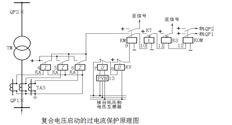零序電流過大對線損的影響_零序電流過大怎么解決_零序電流過大的危害