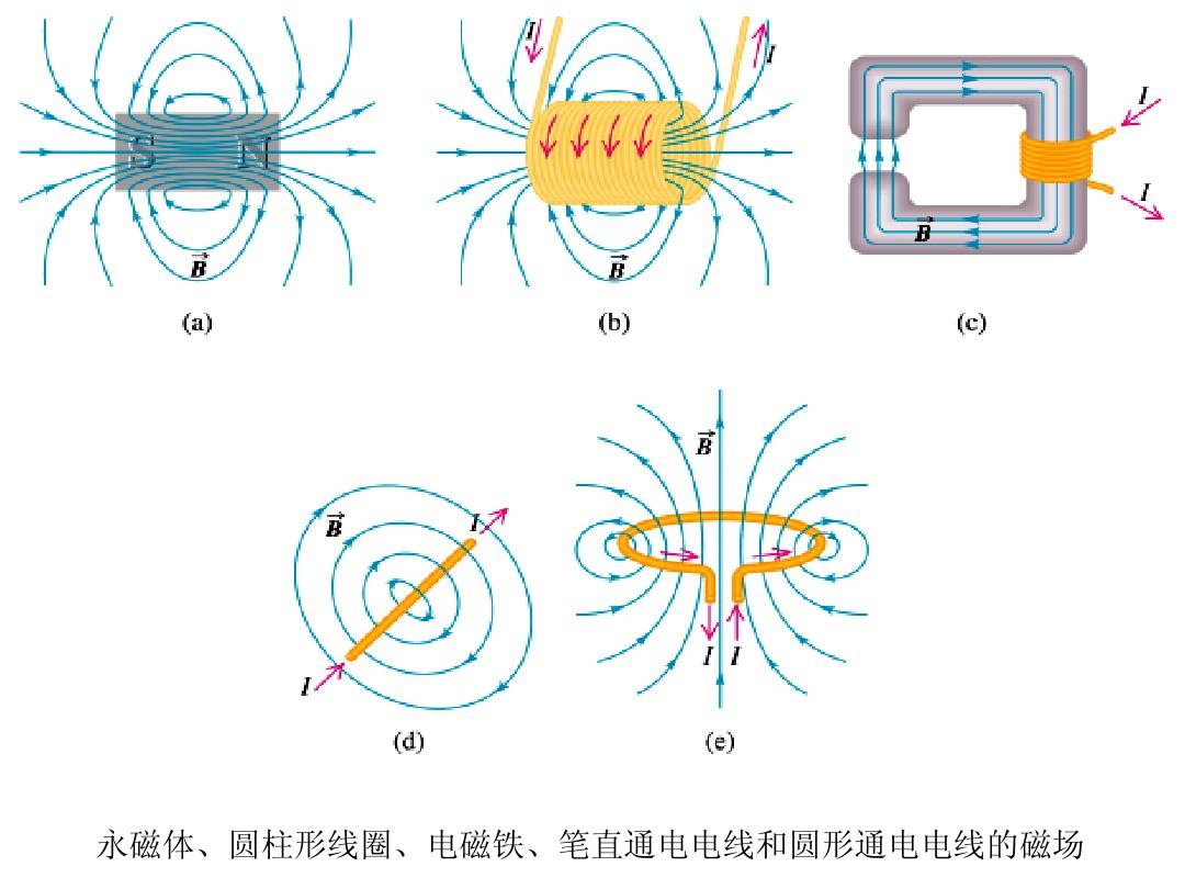 物理測(cè)量電阻實(shí)驗(yàn)_物理電阻的測(cè)量筆記_物理電阻測(cè)量方法