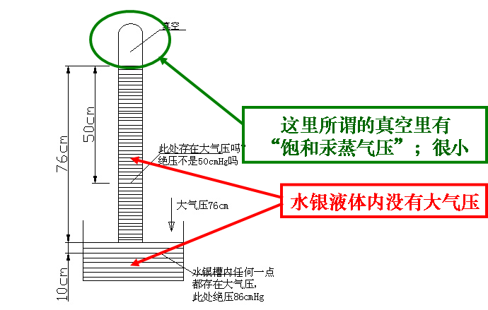 大氣測(cè)量壓強(qiáng)實(shí)驗(yàn)報(bào)告_大氣壓強(qiáng)怎么測(cè)量_大氣壓強(qiáng)的測(cè)定原理