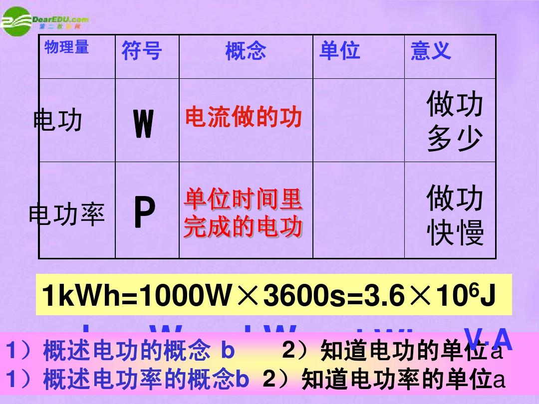 實際電功率與什么有關_實際電功率由什么決定_電學實際功率