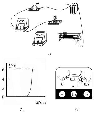 測(cè)量電阻課件_測(cè)量電阻評(píng)課_電阻的測(cè)量觀課報(bào)告