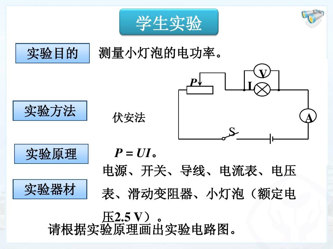 測(cè)量電燈泡的電功率原理_測(cè)小燈泡電功率的原理_燈泡功率實(shí)驗(yàn)