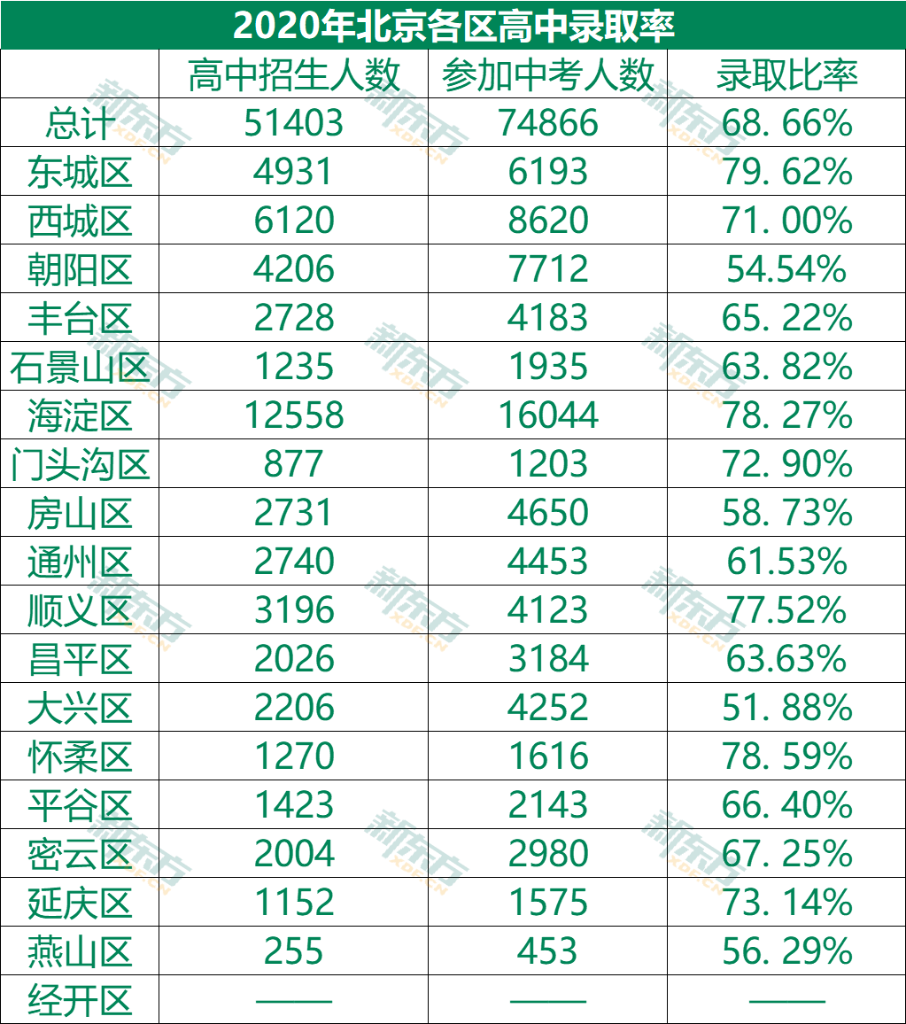 2022年高考錄取人數(shù)_2023年高考錄取人數(shù)_高考錄取人數(shù)統(tǒng)計(jì)