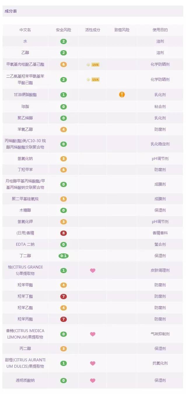 物理防曬霜的主要成分_防曬霜中的物理成分和化學成分_防曬霜物理成分主要有什么