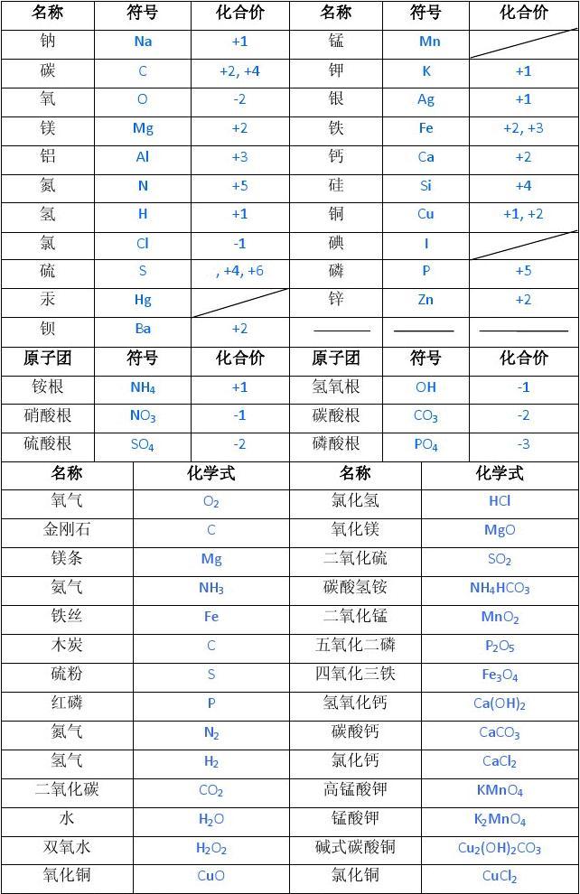 物理公式八年級(jí)全部_物理7-9年級(jí)公式_年級(jí)物理公式有哪些