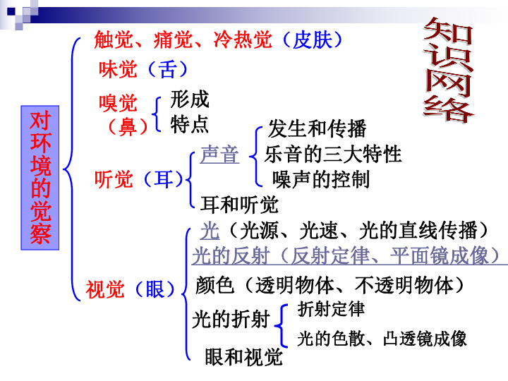 直線傳播的原理_直線傳播知識點思維導(dǎo)圖_光的直線傳播知識點