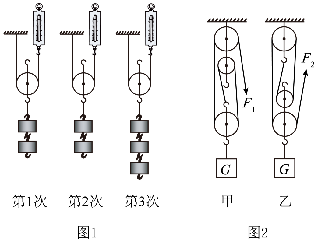滑輪組機(jī)械效率實(shí)驗(yàn)_滑輪組機(jī)械效率試講_滑輪組機(jī)械效率實(shí)驗(yàn)步驟