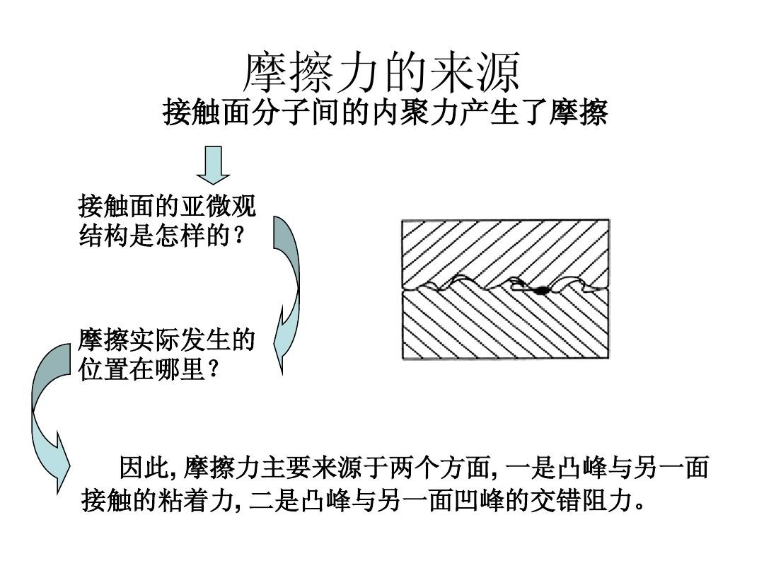 摩擦力的增大方法_摩擦力變大的方法_增大摩擦力的方法三種