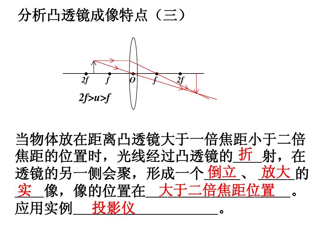 成像凸透鏡成像規(guī)律_凸透鏡成像規(guī)律圖表_成像規(guī)律凸透鏡表格