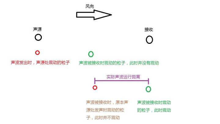初中物理聲的利用板書_初中物理聲的運用教學視頻_初中物理聲的利用優秀教案