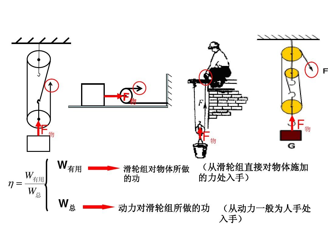 滑輪組機械效率教案_滑輪組機械效率試講_滑輪組機械效率的三個公式