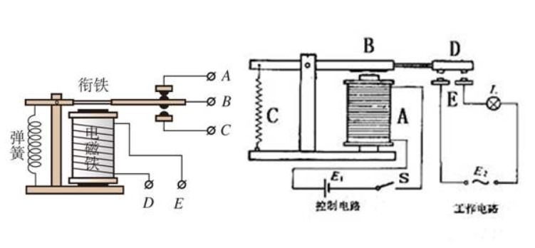 電機(jī)負(fù)載電流過(guò)大的原因_負(fù)載原因電機(jī)電流過(guò)大怎么解決_電機(jī)負(fù)載后電流過(guò)大的原因