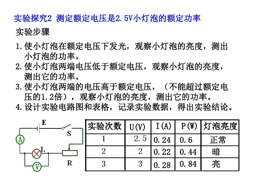 測(cè)量電功率評(píng)課_電課后功率測(cè)量反思與總結(jié)_測(cè)量電功率課后反思