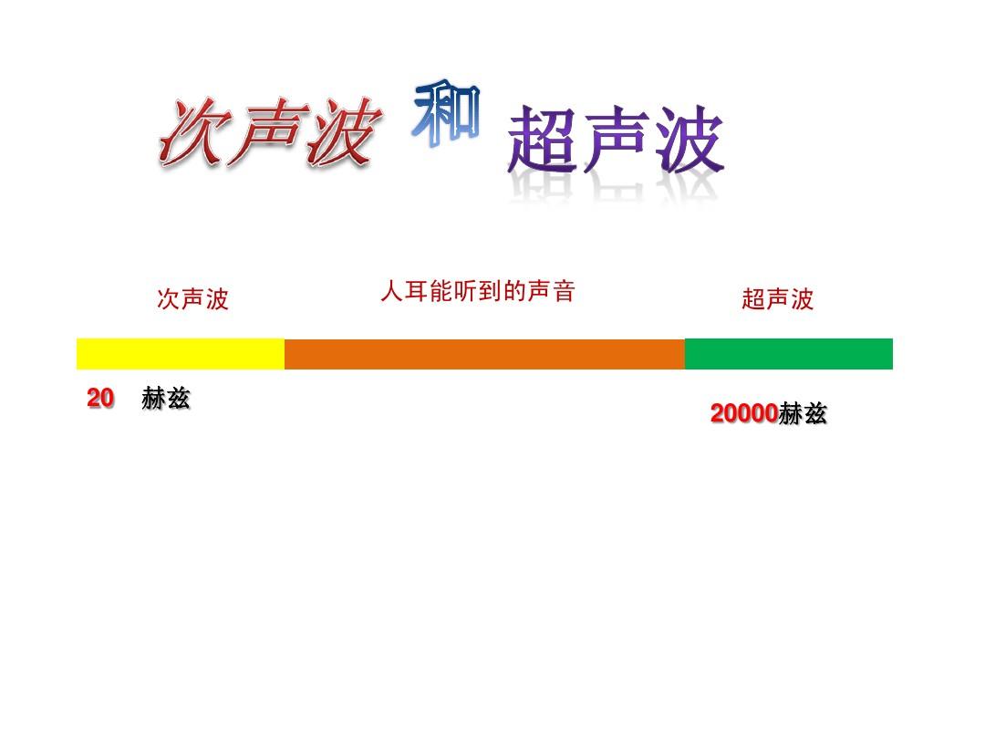 物理大師聲音的產生和傳播視頻_物理大師聲的利用_物理大師聲音的利用