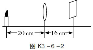 探究凸面鏡成像規律實驗_成像探究規律實驗凸面鏡怎么做_成像探究規律實驗凸面鏡的作用